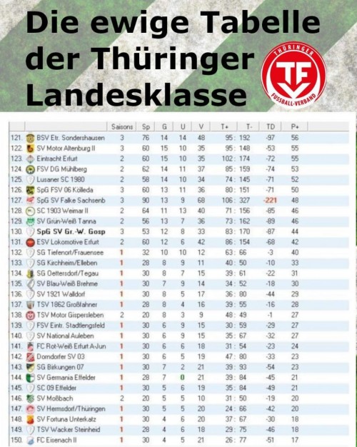 EWIGE TABELLE DER LANDESKLASSE